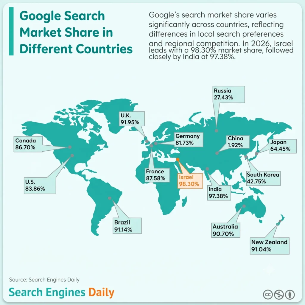 Illustration Shows Google Search Market Share In Different Countries